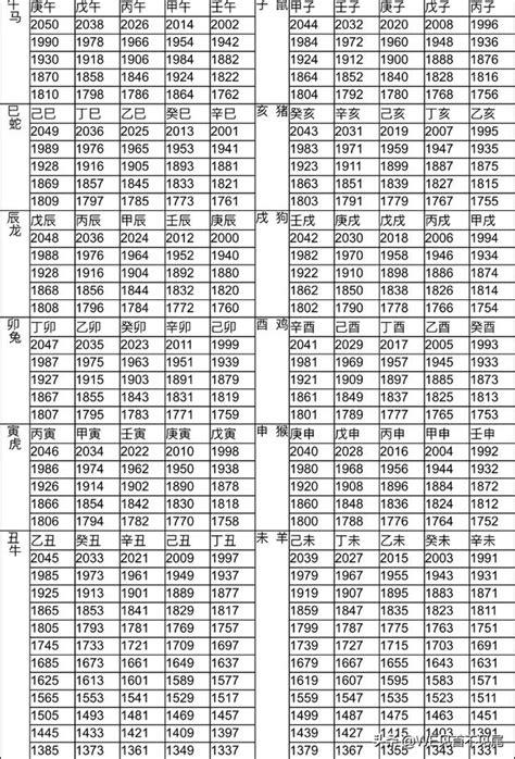 1971年生肖幾歲|【十二生肖年份】12生肖年齡對照表、今年生肖 